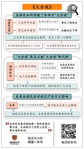 大合流 理查德·鲍德温