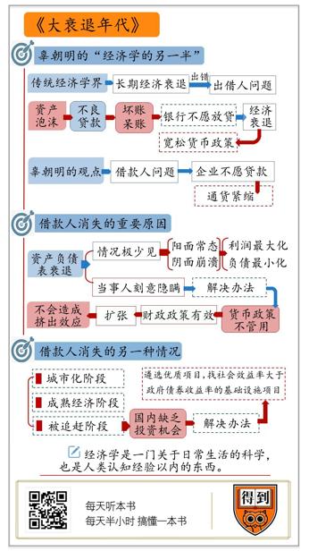 大衰退年代 辜朝明