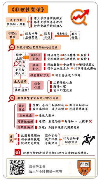 非理性繁荣 罗伯特·席勒