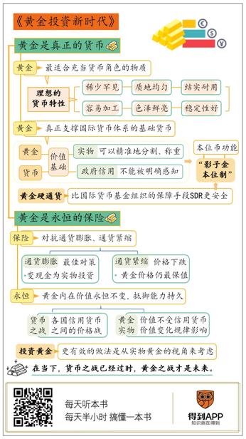 黄金投资新时代 詹姆斯•里卡兹