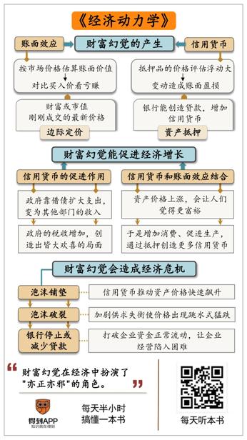 经济动力学 王兆卿