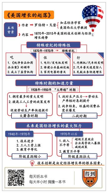 美国增长的起落 罗伯特·戈登