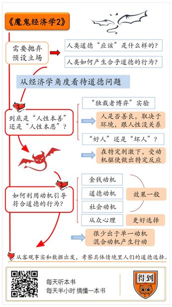 魔鬼经济学2 史蒂芬·列维特 史蒂芬·都伯纳