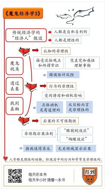 魔鬼经济学3 史蒂芬·列维特 史蒂芬·都伯纳