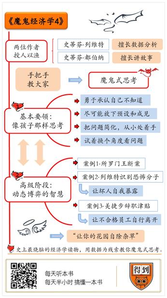 魔鬼经济学4 史蒂芬·列维特 史蒂芬·都伯纳