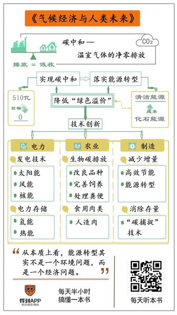 气候经济与人类未来 比尔·盖茨