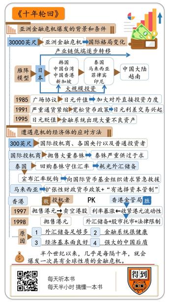 十年轮回 沈联涛