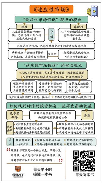 适应性市场 罗闻全