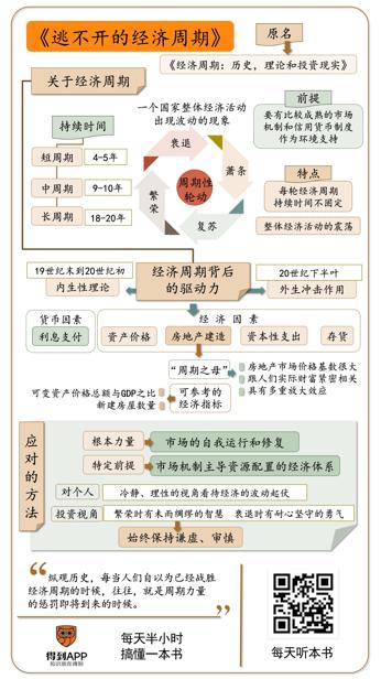 逃不开的经济周期 拉斯·特维德