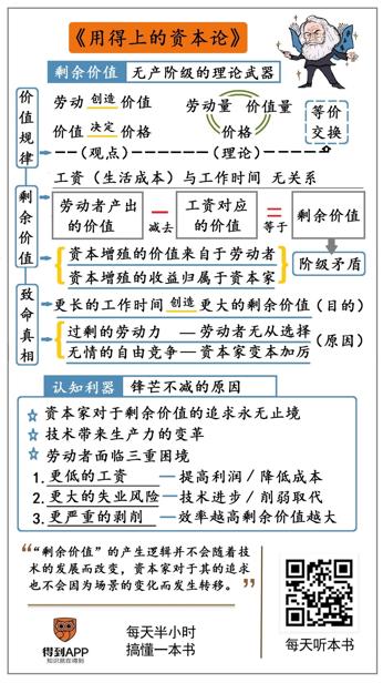 用得上的资本论 周德宇