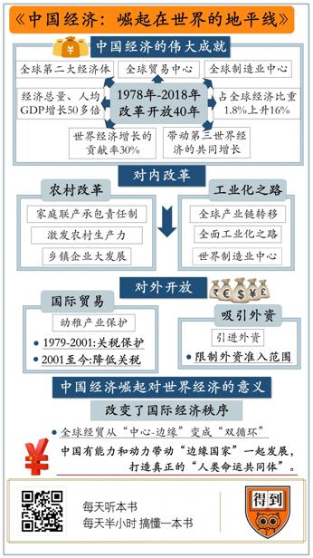 中国经济：崛起在世界的地平线 朱民