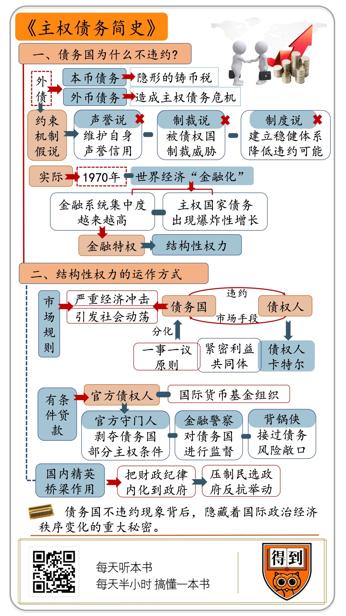 主权债务简史 杰罗姆·鲁斯