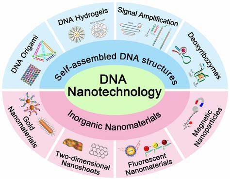 DNA nanotechnology