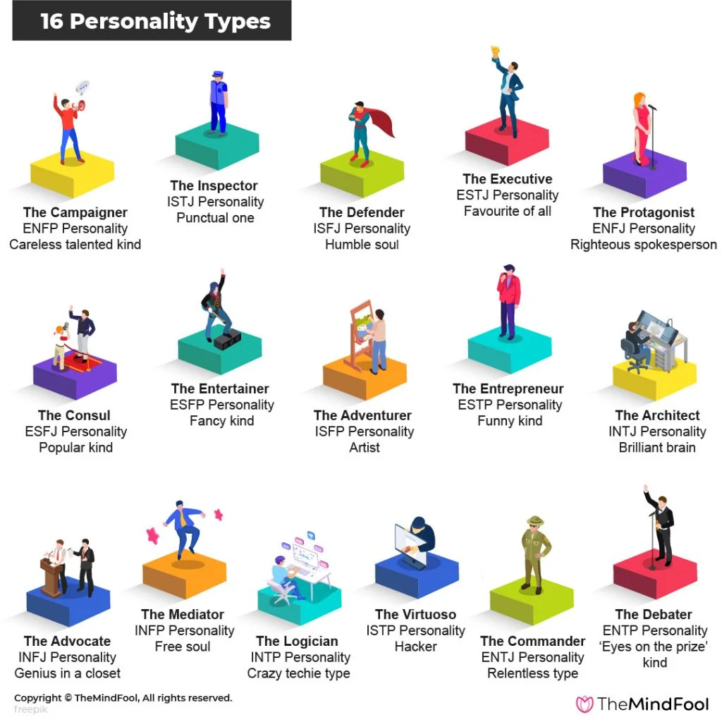 MBTI Personality Type Test