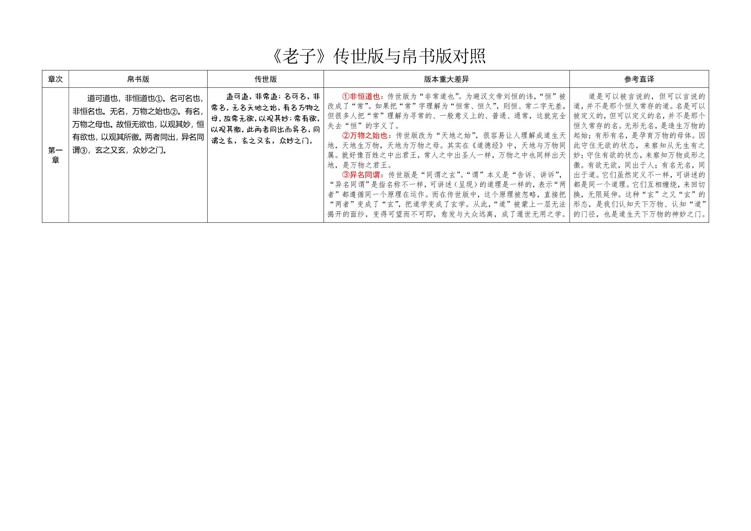 道德经——马王堆出土帛书与传世版对照 (老子) (z-library.sk, 1lib.sk, z-lib.sk)